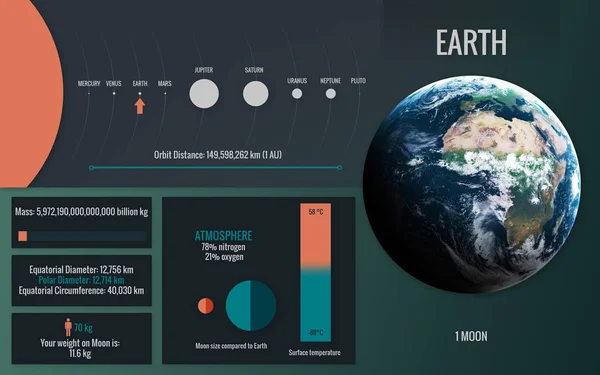 Earth - Infographic image presents one of the solar system planet, look and facts. This image elements furnished by NASA