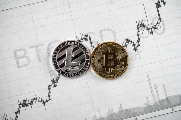 cours bitcoin graph