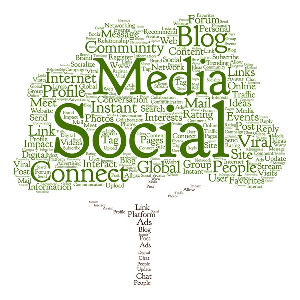 Social media marketing word cloud