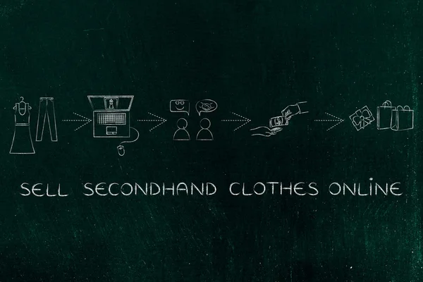 Selling and buying secondhand fashion online