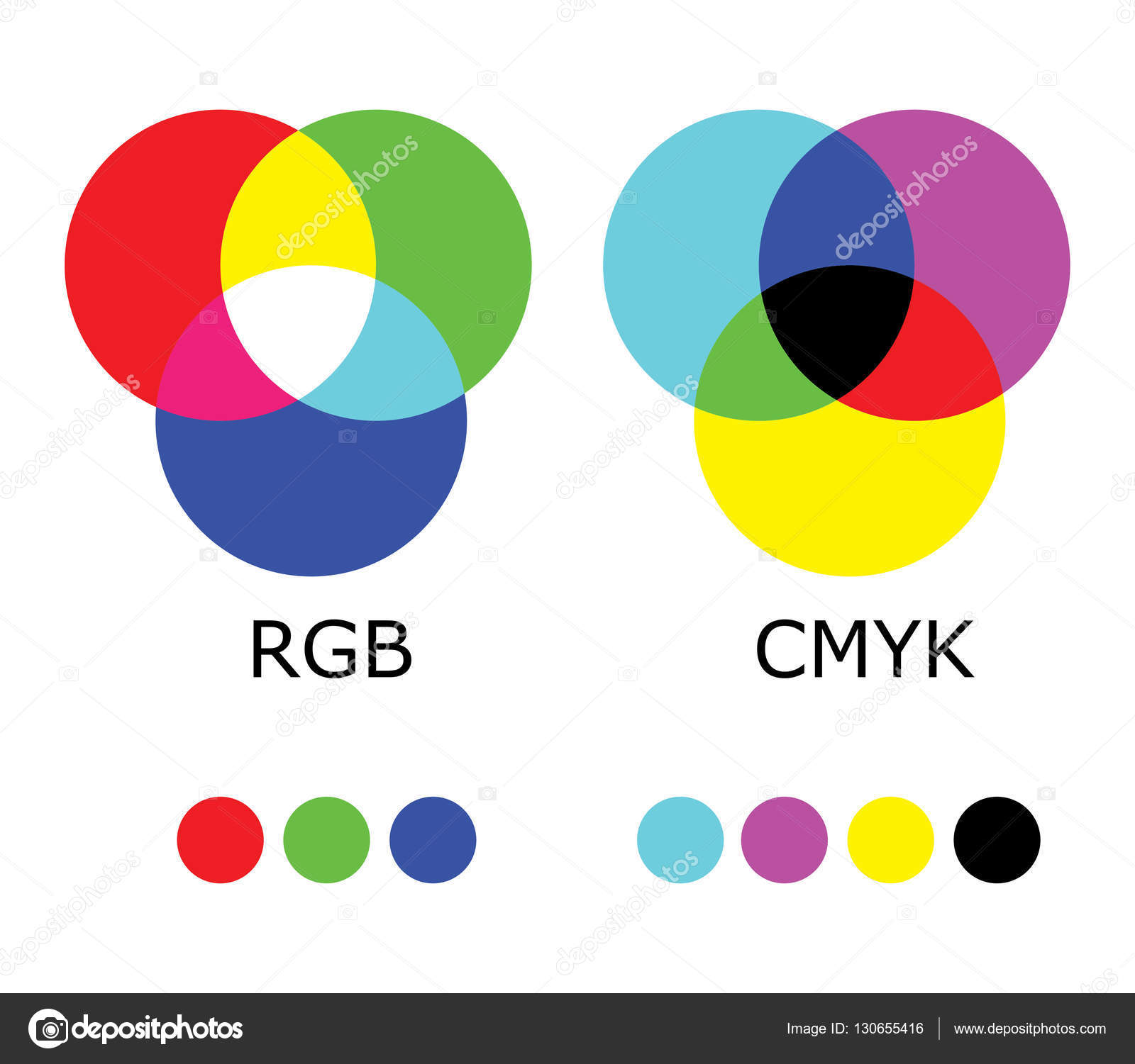 Конвертируем яркие цвета в CMYK Конвертируем яркие цвета в CMYK