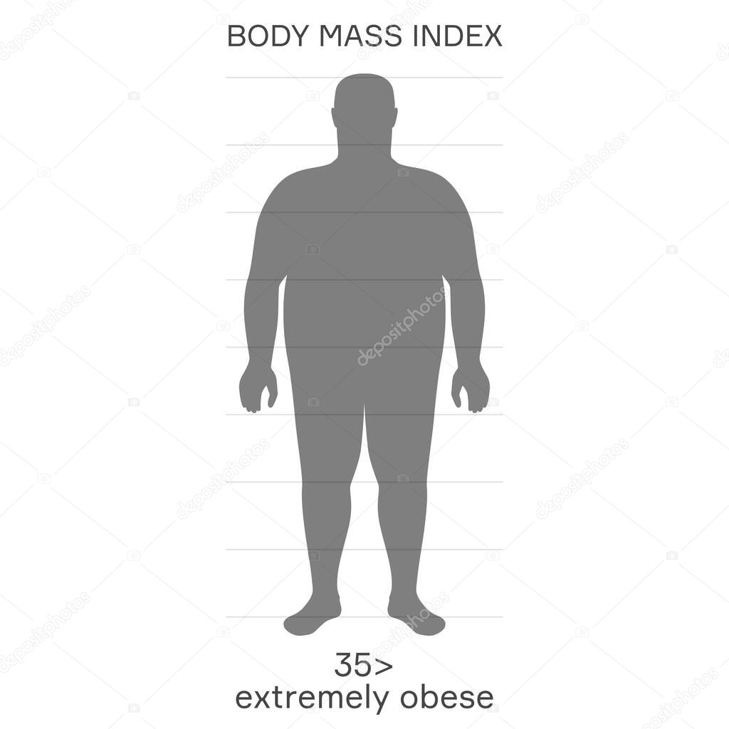 characterizing male silhouette for extremely obese stage of body mass index