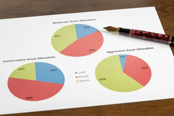 Diagramm der Asset Allocation Tortendiagramme mit Goldfüllfederfeder — Stockfoto