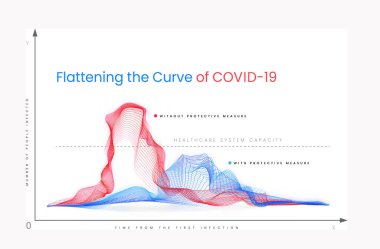 COVID-19 eğrisini düzleştiriyorum. Grafik, koronavirüsle mücadelede sosyal mesafeyi ve kendini izole etmenin ne kadar yardımcı olduğunu gösteriyor. Vektör illüstrasyonu.