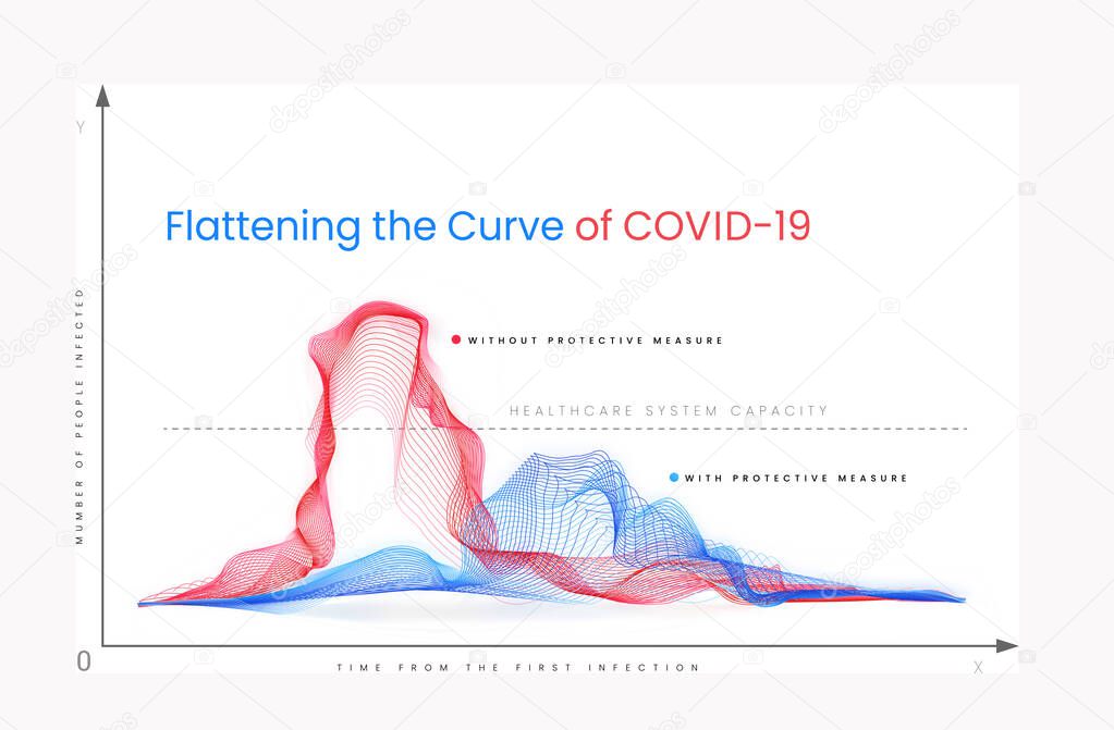 Flattening the curve of COVID-19. The graph shows how social distance and self-isolation helps in the fight against coronavirus. Vector illustration.