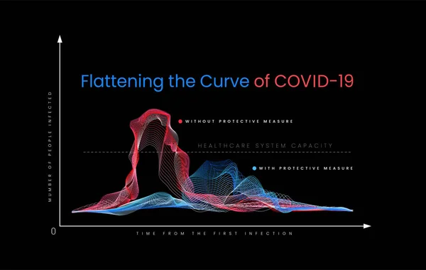 Flattening the curve of COVID-19. The graph shows how social distance and self-isolation helps in the fight against coronavirus. — Stock Vector