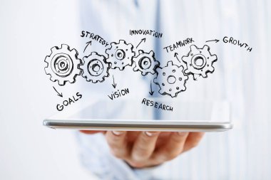 Takım çalışması ve iş yönetimi. Karışık teknik