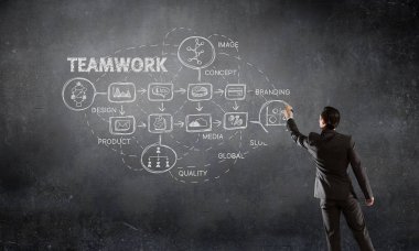 O her zaman çözüm vardır. Karışık teknik