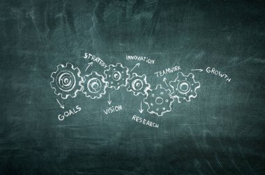 Büyüme ve ilerleme için fikirler. Karışık teknik