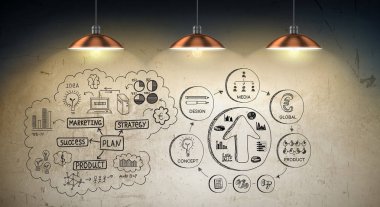 Gizli strateji geliştirme fikirleri