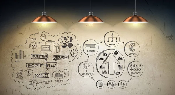 Gizli strateji geliştirme fikirleri