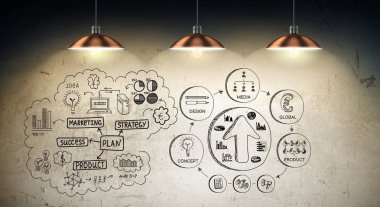 Gizli strateji geliştirme fikirleri