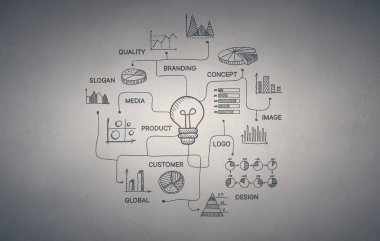 İş stratejisi planlaması. Karışık teknik