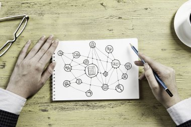 Bir iş planı yaz. Karışık ortam