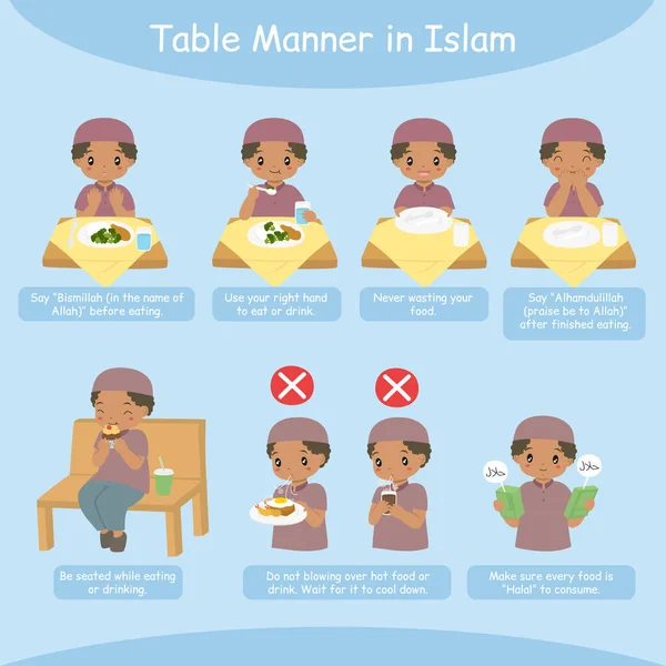 Таблица Поведения Исламе Детей Мусульманский Афроамериканец Совершает Шаги Исламским Столом — стоковый вектор