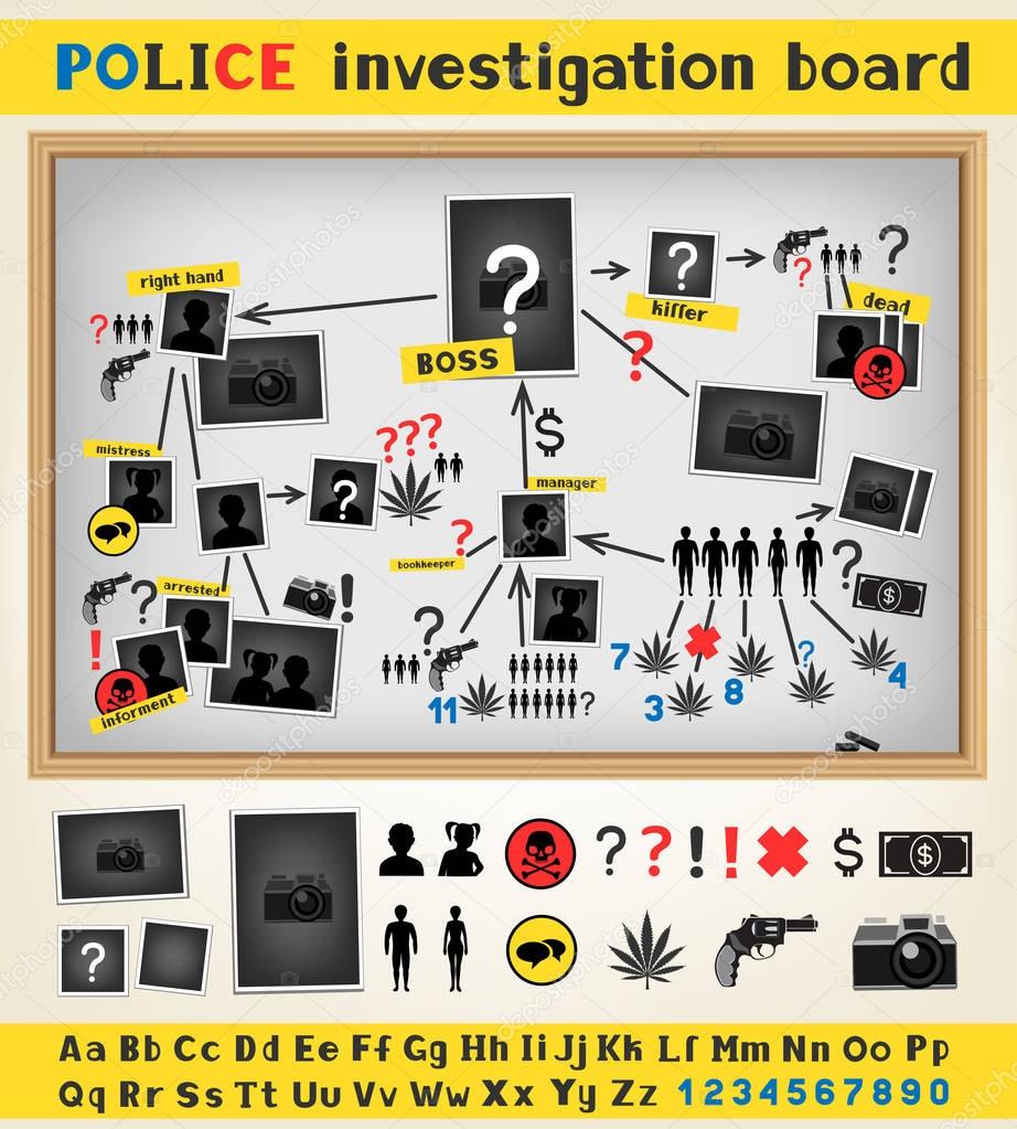 police investigation board