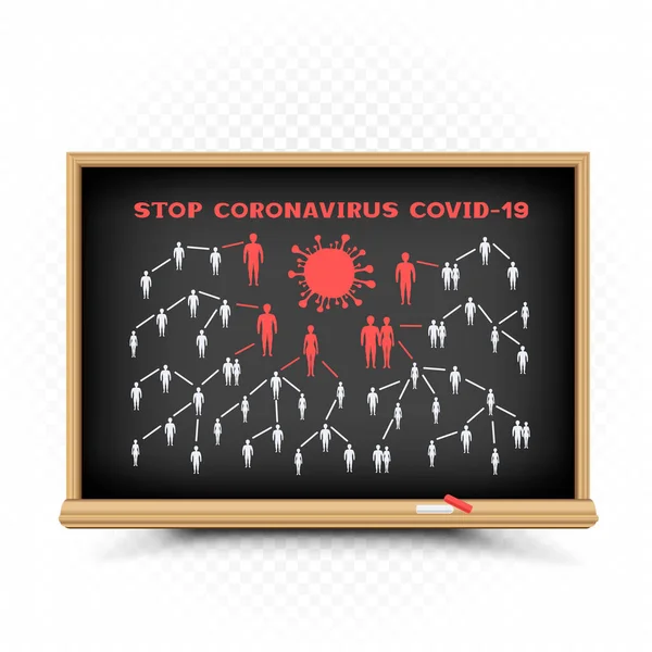 Zastavit koronavirus covid-19 šířit na tabuli — Stockový vektor