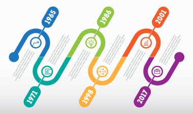 teknoloji süreçleri sunu için zaman çizelgesi