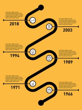 Sosyal eğilimler Time line