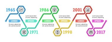 Sosyal eğilimler Time line