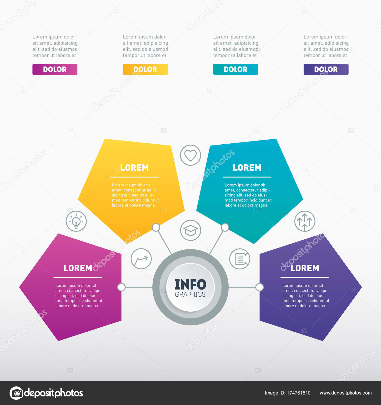 Mind Map Chart