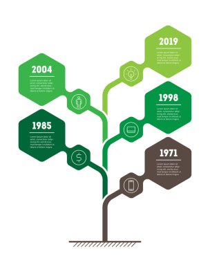 Dünya eğilimleri ile kutsal kişilerin resmi, vektör çizim arka plan üzerinde Infographic kronolojisi