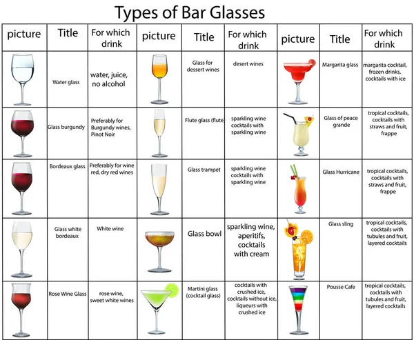 Ilustração Dos Tipos Finalidade Dos Óculos Bar —  Vetores de Stock