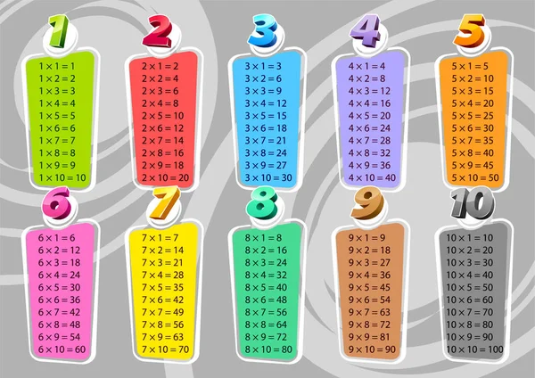 Tabella Moltiplicazione Stile Cartone Animato Bambini Con Grandi Numeri Divertenti — Vettoriale Stock