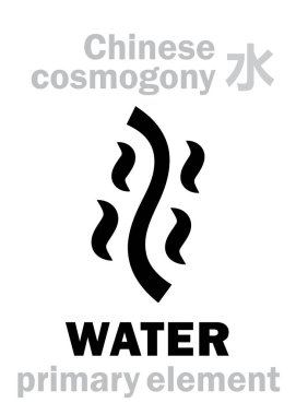 Alchymie Alphabet: WATER -- one of the five primary elements of creation of The World in Chinese philosophy 