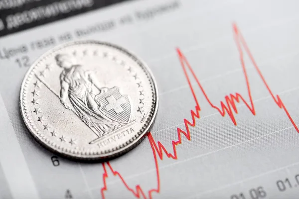 Moneda en gráfico fluctuante — Foto de Stock