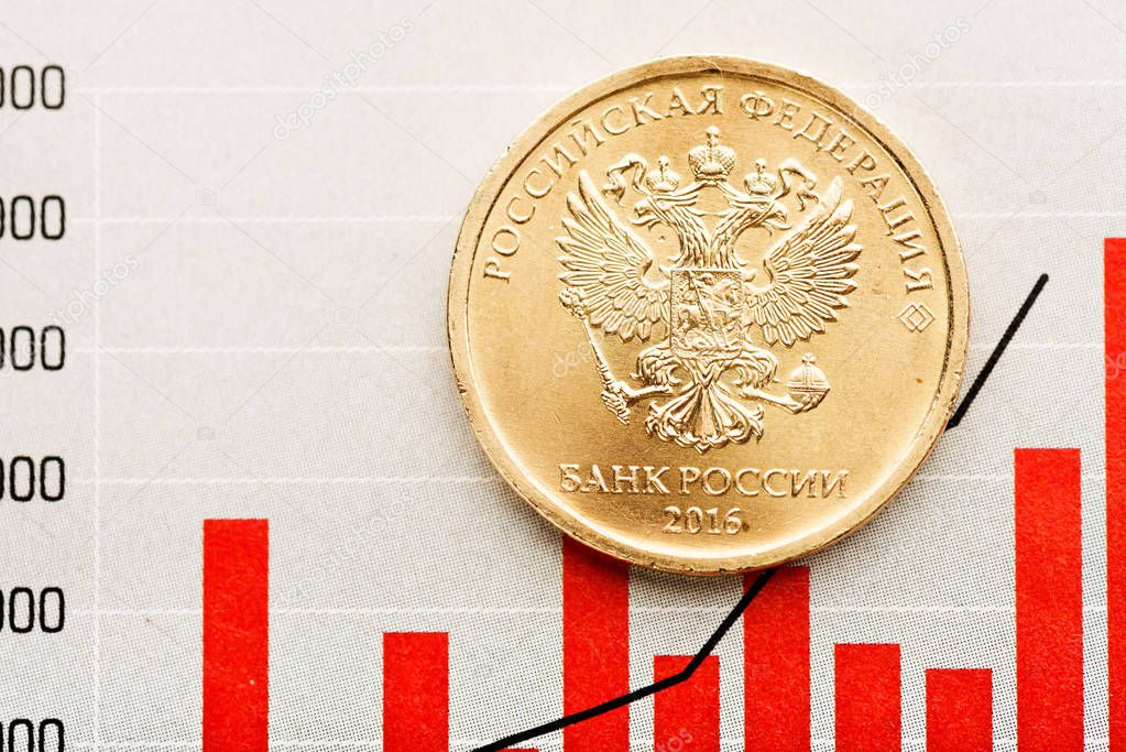 Ruble exchange rate 