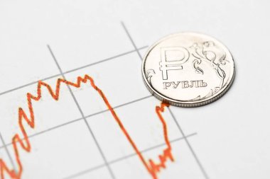 Uluslararası borsada Ruble döviz kuru
