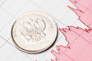 Uluslararası borsada Ruble döviz kuru