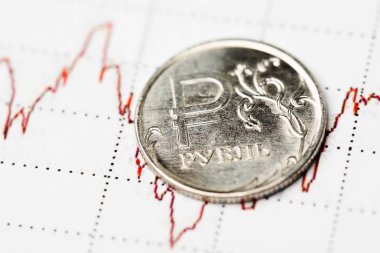 Uluslararası borsada Ruble döviz kuru