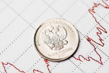Uluslararası borsada Ruble döviz kuru