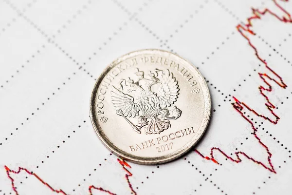 Uluslararası borsada Ruble döviz kuru