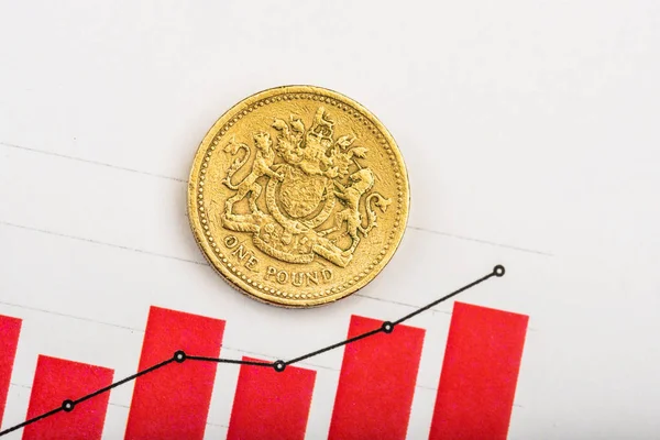 Rate of the pound sterling