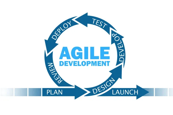 Concept of agile software development — Stock Photo, Image