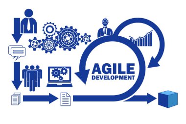 Concept of agile software development clipart