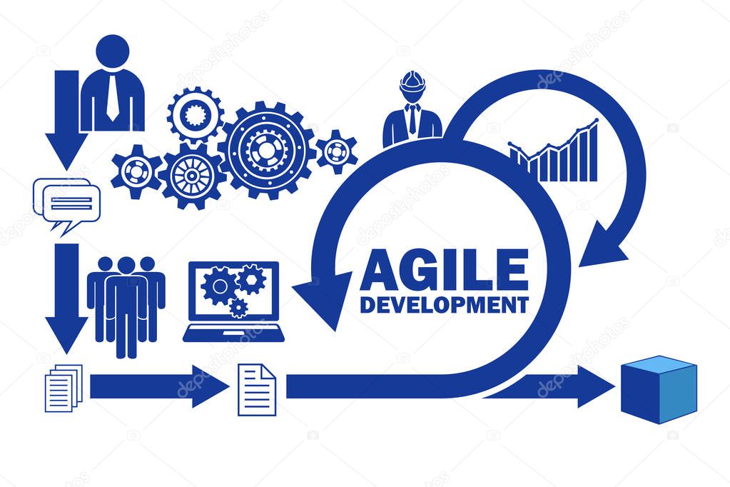 Concept of agile software development