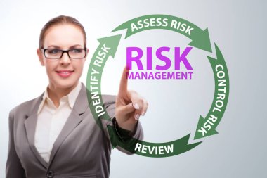 Modern ticarette risk yönetimi kavramı