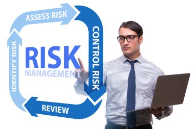 Modern ticarette risk yönetimi kavramı
