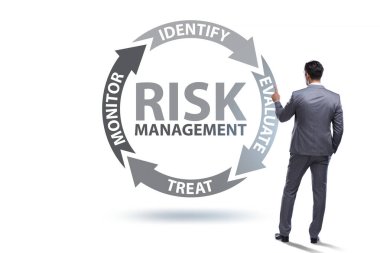 Modern ticarette risk yönetimi kavramı