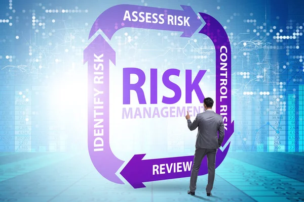 Modern ticarette risk yönetimi kavramı