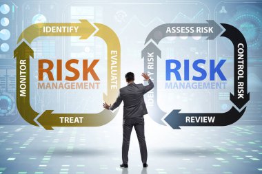 Modern ticarette risk yönetimi kavramı