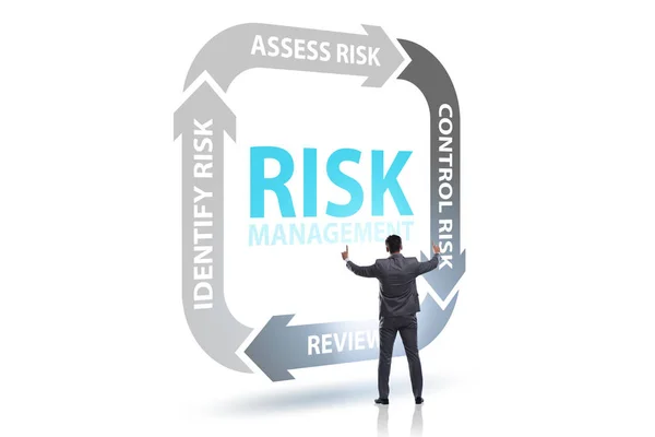 Koncepcja zarządzania ryzykiem w nowoczesnym biznesie — Zdjęcie stockowe
