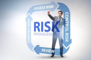 Modern ticarette risk yönetimi kavramı
