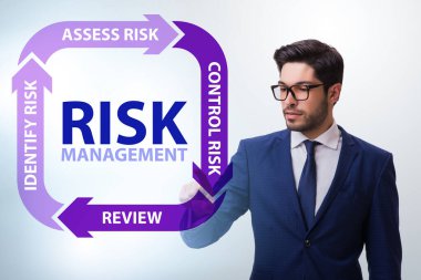 Modern ticarette risk yönetimi kavramı