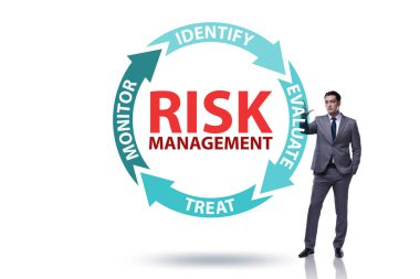 Modern ticarette risk yönetimi kavramı