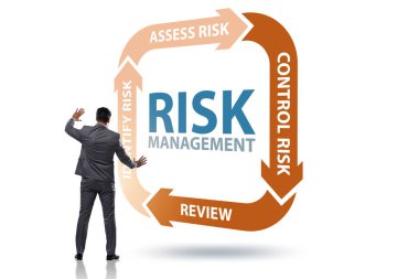 Modern ticarette risk yönetimi kavramı